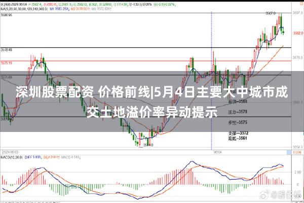 深圳股票配资 价格前线|5月4日主要大中城市成交土地溢价率异动提示