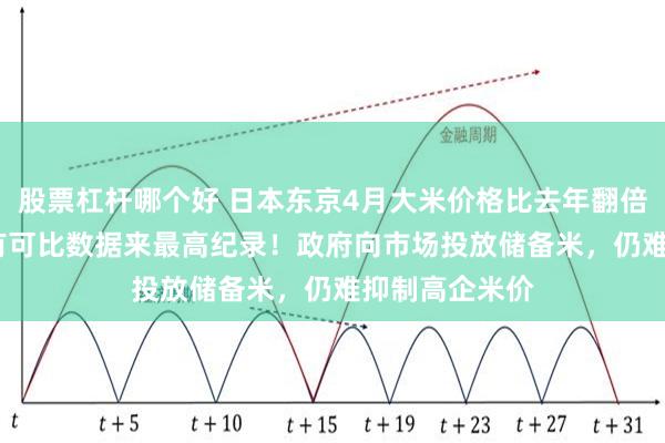 股票杠杆哪个好 日本东京4月大米价格比去年翻倍，创1971年有可比数据来最高纪录！政府向市场投放储备米，仍难抑制高企米价