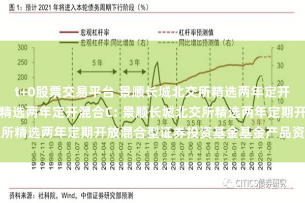 t+0股票交易平台 景顺长城北交所精选两年定开混合A,景顺长城北交所精选两年定开混合C: 景顺长城北交所精选两年定期开放混合型证券投资基金基金产品资料概要更新