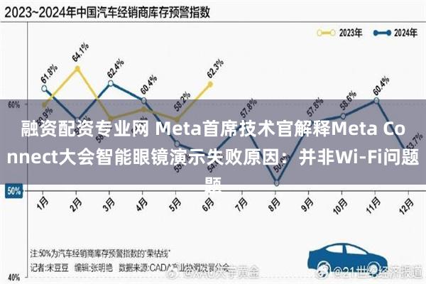 融资配资专业网 Meta首席技术官解释Meta Connect大会智能眼镜演示失败原因:并非Wi-Fi问题